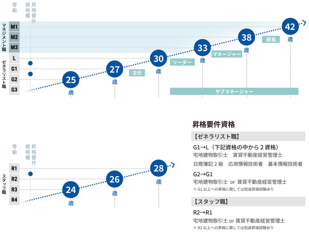 キャリアモデルイメージ図